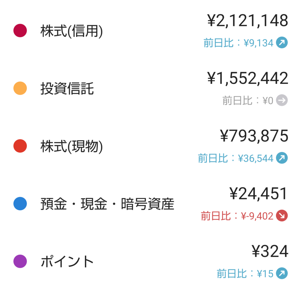 30代会社員 株式投資 全実績公開ブログ (みぃちゃんの株日記)｜FIREに向けた株式投資実績を紹介するブログです